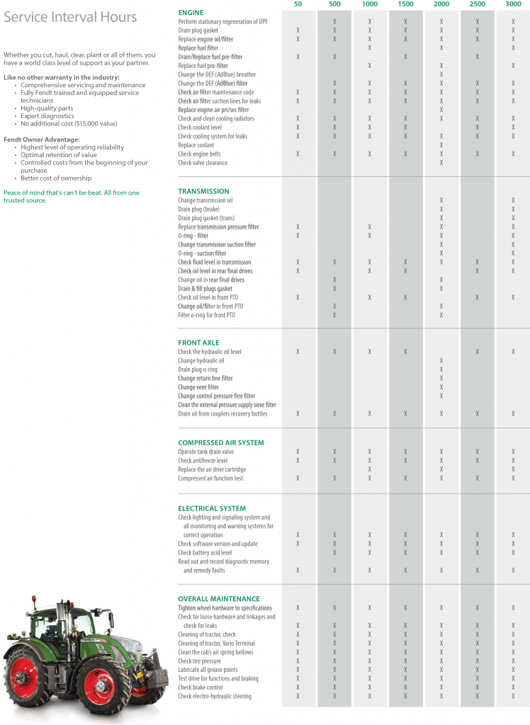 Service Intervals Fendt Gold Star Customer Care