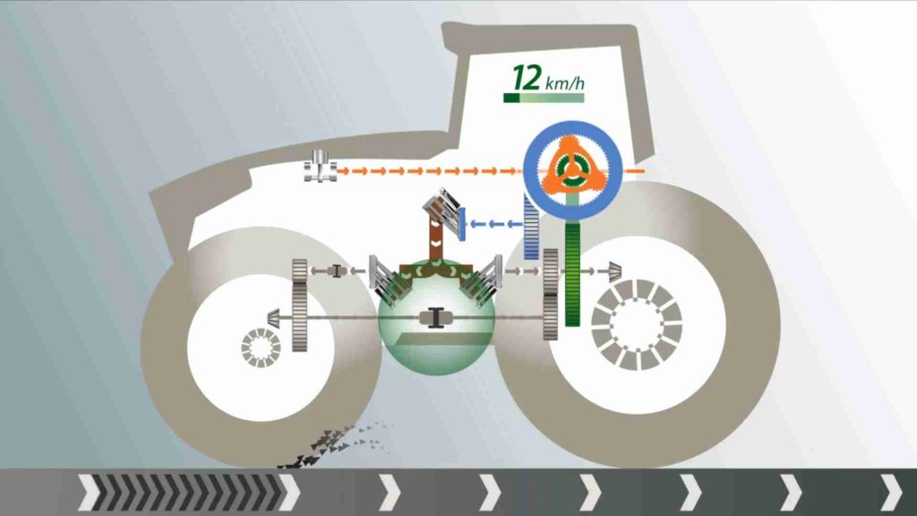 Fendt Torque Distribution