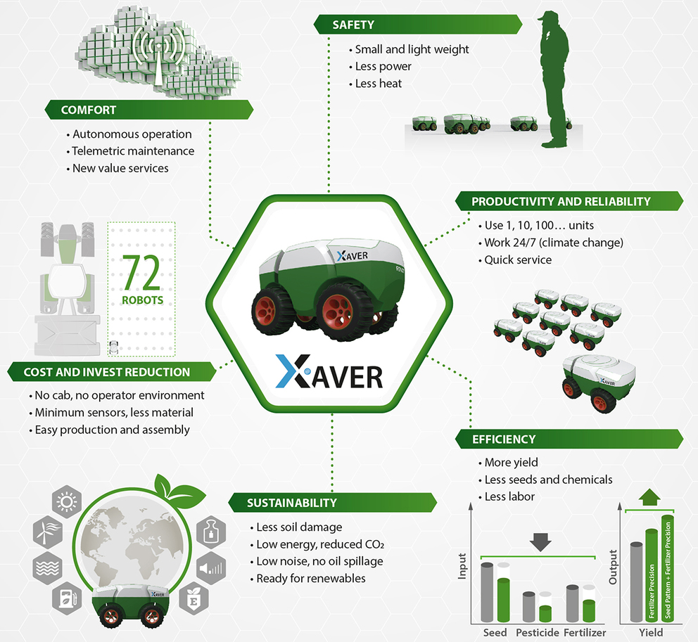 Xaver System